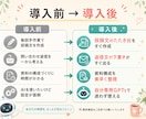 あなた専用のAI秘書GPTsを作ります 発信・事務作業をあなた専用AIで効率化 イメージ3