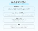 Canvaを使ってXのヘッダー作ります あなたのイメージにぴったりなヘッダーを格安で！ イメージ4