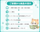 WEBリサーチ＋Excelリスト化を代行します 50社まで3,000円/通常2日目安/出典URL併記 イメージ8