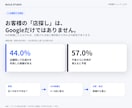 ChatGPT等で自店が選ばれるか診断します 30の来店質問で競合3店との違いを可視化 イメージ2