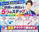 自己PR・志望動機など5項目を作成します 普通の経験から強みを発掘！完全チャットで文章化 イメージ7