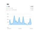 インスタプロフィール文作成✨魅力を瞬時に伝えます インスタフォロワー3.5万運用者に伝わるプロフィール文丸投げ イメージ4
