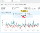 Amazonブランド登録サポートいたします 実績30件以上Amazonブランド登録で売上を伸ばす。 イメージ2