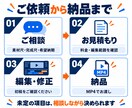ビジネス系YouTube動画を編集します 完成8分7,500円〜｜チームで複数案件に対応 イメージ4