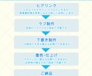 VTuberキャラクターデザイン承ります より目を惹く、華やかで個性的なデザインに イメージ4