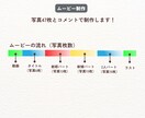 髭男人気楽曲フィルム風プロフィールムービー作ります 『115万キロのフィルム』楽曲でおしゃれフィルム映像ムービー イメージ5