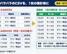 Excel・CSV作業をPythonで自動化します 転記・集計・整形を3,000円から｜購入前に無料サンプル イメージ2