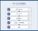 想いが伝わる図解スライド制作します 修正無制限◎ぱっと一目でわかりやすい図解スライド作成 イメージ5