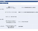 強み発見！あなたの現状分析を制作・売り方教えます 自分の売り方を知る！プロが売り方の「軸」解決策までサポート イメージ3