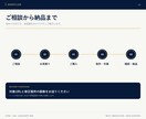 HTML・CSS・JavaScriptを修正します 表示崩れや動かない箇所を必要な分だけ修正 イメージ4