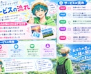 その悩み一緒に解決します 君のおもいをぜひ聞かせてくれない？ イメージ2