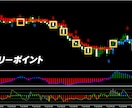 バイナリーオプションのプロ推奨のツールを提供します シンプルに高精度なツールを使った長年のトレード手法！ イメージ3