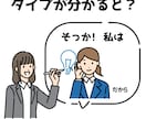上手くいかない理由がわかる「学習タイプ」診断します 「なんでうまくいかないんだろう…」が解決します！ イメージ4