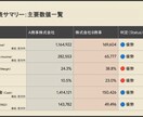 XBRLを活用した比較資料（２社指定）を作成します ◇投資活動や企業分析の「最初の一助」を提供いたします！◇ イメージ3