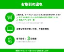 LINE公式アカウントの友だちを200人増やします ★複数のSNSで拡散します→アルゴリズムによる効果絶大 イメージ2