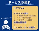 モニター募集｜インスタグラム運用を全て代行します 徹底リサーチで根拠のあるインスタ集客をサポート イメージ3