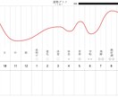 残り1組限定！特別価格！！運勢カレンダー作ります チャンスを掴む！運勢を味方につけて素晴らしい毎日へ！！ イメージ5