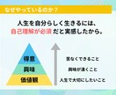 体験コーチング　やりたいこと探しのお手伝いします 何をしたいかわからない、けどイキイキと仕事してみたい！を支援 イメージ3