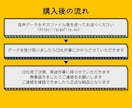 音声データをCDにダビングします プレイヤーで再生可能なCDにします イメージ2