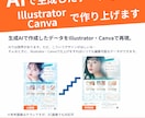 商品の魅力が伝わるEC商品画像を作成します Amazon・楽天・Yahoo!対応｜先着10名限定価格 イメージ6