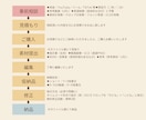 整体院・治療院専門の動画編集をいたします 専門家の視点で、院の魅力を最大限引き出すお手伝いをいたします イメージ3