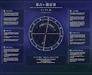 飾れる一枚あなただけのホロスコープ鑑定書を作ります 生まれた瞬間の星空を、一枚の絵にしてお届けします イメージ4
