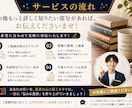 Kindle本・書籍を読者目線でSNS紹介します 読者目線の書評で作品の魅力を広げます！ イメージ7