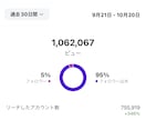 Instagramアカウントのコンサル承ります 月間250万リーチ越えの万アカ保持者が本気でコンサルします イメージ4