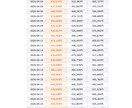 Excel送るだけ|AIが売上トレンドを予測します 初心者OK|データ送るだけで分析完了 イメージ1