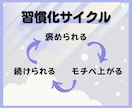 30日間｜全肯定で褒めながら習慣化サポートします 続かなかったことも、「毎日褒められる」なら、きっと続く。 イメージ2