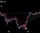 EMAパーフェクトオーダーストラテジー販売します TradingView用のEMA検証コードです イメージ2