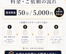 英語プレゼンを本番形式で練習します 企業実務14年超｜発表・質疑応答・伝え方を実践確認 イメージ4