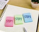 夢を一緒に言葉にしてカタチにします 人生をあなたがありたい姿にデザインする イメージ2