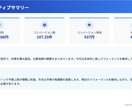 月次広告／アクセス／SNS分析レポート作成ます データ分析×AIでレポート効率化！即日OK イメージ2