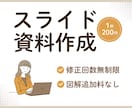 見やすく伝わるスライド資料を作成します Canvaを使用し、丁寧に作成◎ イメージ1