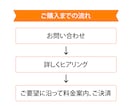 薬機法・医療広告に対応したLP制作します 医療の知識を活かした丁寧なLP制作 イメージ2
