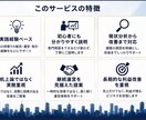 プロがAmazonのコンサル・運営代行致します 現場経験ベースで"売れるAmazon運営"を支援！！ イメージ3