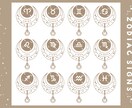 あなたの運気を占います 西洋占星術と四柱推命で鑑定：3000字 イメージ2