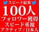 Twitterの日本人フォロワー100人増加します アクティブな日本人フォロワーが安値で迅速に獲得が可能です イメージ1