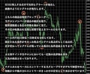 FXバイナリーオプションのシグナル+インジ譲ります FX 自動で引かれる水平線+シグナルインジでより強固な取引 イメージ2