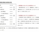 初めてでも安心！酒販免許の申請書類を作成します 全国対応！ワインのプロである行政書士が酒販免許をフルサポート イメージ5