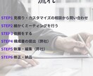 累計1万記事以上納品！構成・執筆・編集まで行います 企業様への提供レベル記事を納品 イメージ3