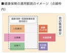 お金にまつわる役に立つ情報を提供します ライフプランナーの概念を変える、街のかかりつけFP イメージ1