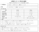 初回客の2回目離脱を毎日管理ツールで防ぎます 便利すぎるツールより、 現場で毎日使えるツールを イメージ5