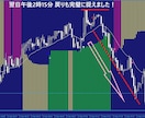 Day Trader Expertを出品します 大人気！エキスト_MI FX完全攻略版です！ イメージ7