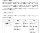 スポーツ愛好者へ栄養・食事サポートいたします 管理栄養士が貴方だけのプランを作成！※只今限定低価格で提供中 イメージ3