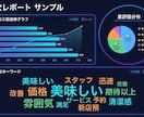 GASで口コミ管理を完全自動化します 口コミ収集＋AI返信文生成＋レポートを完全自動化 イメージ5