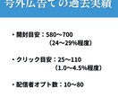 2500読者へ高反応率のメルマガ号外広告配信します 会社員の副業起業・コンテンツビジネス・コーチコンサル集客に イメージ5