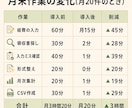 月末の経費CSV整理を15分に圧縮します ダミーで先に試せます。データを預けず安心 イメージ4