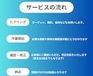 2万文字までOK！1記事4000で記事書きます モニター価格！コストを抑えて高品質なSEO記事作ります イメージ8